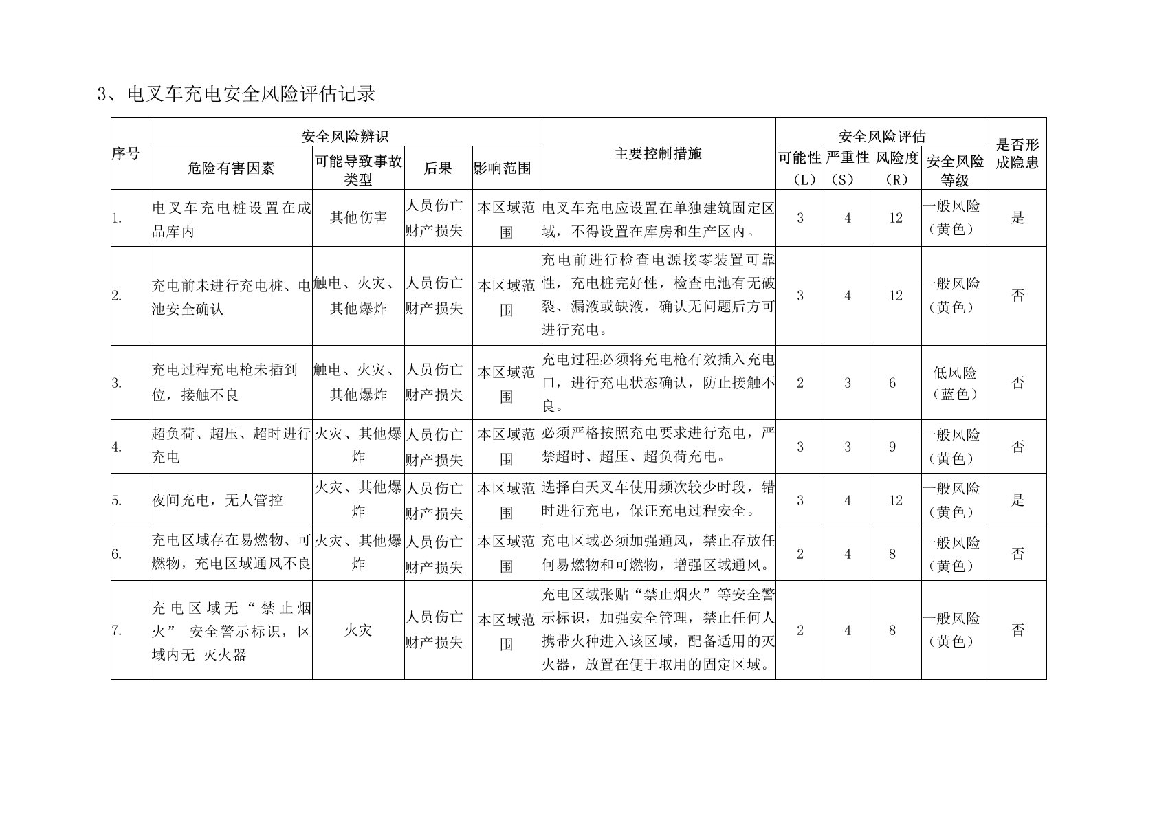 电动叉车充电安全风险辨识