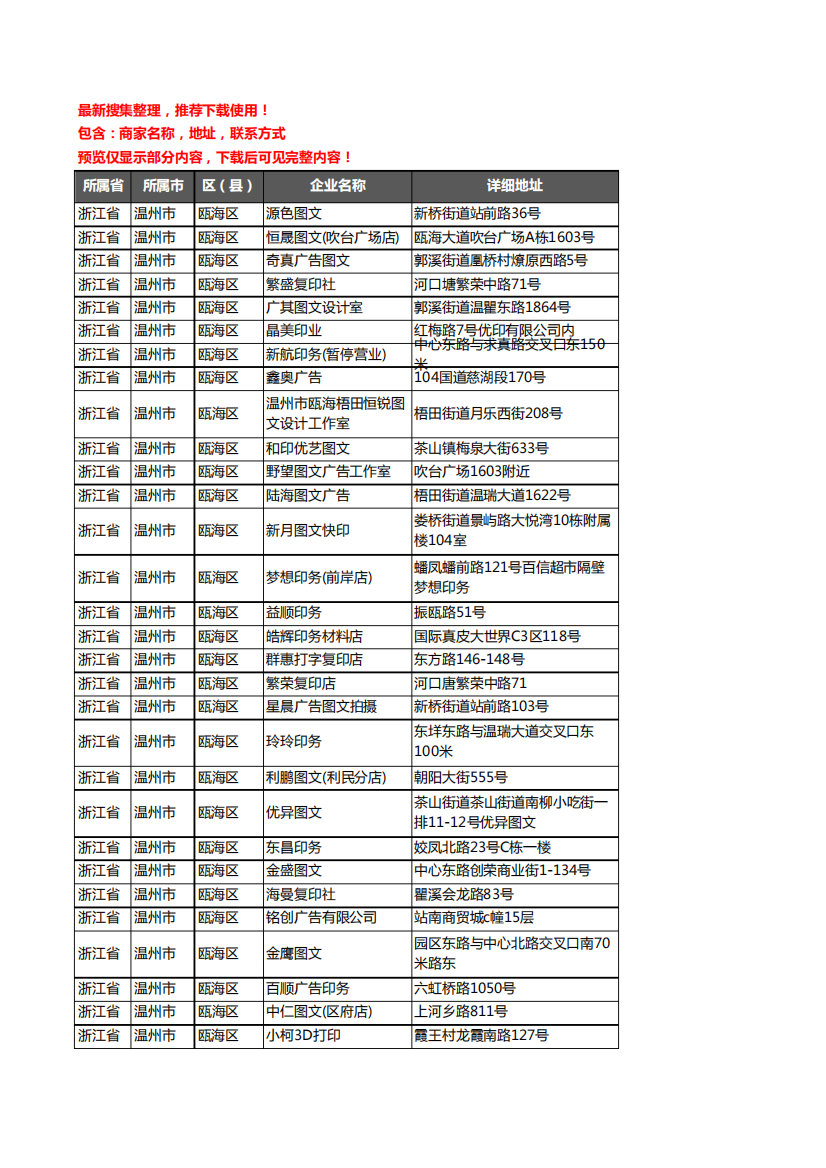 新版浙江省温州市瓯海区打印企业公司商家户名录单联系方式地址大全88精品