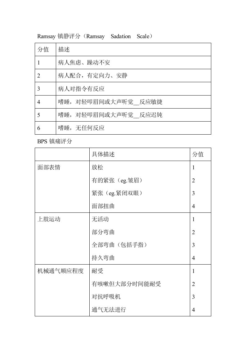 ICU镇静镇痛评分表及程序化流程