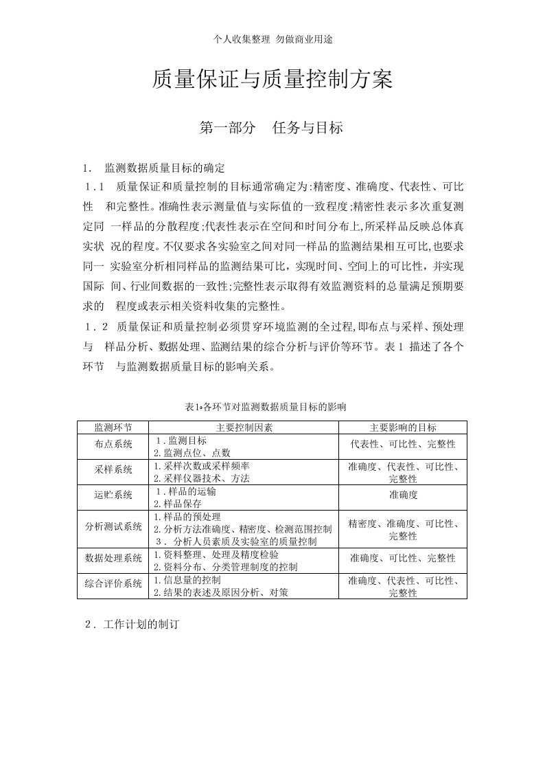 环境监测质量保证与质量控制具体技术方案