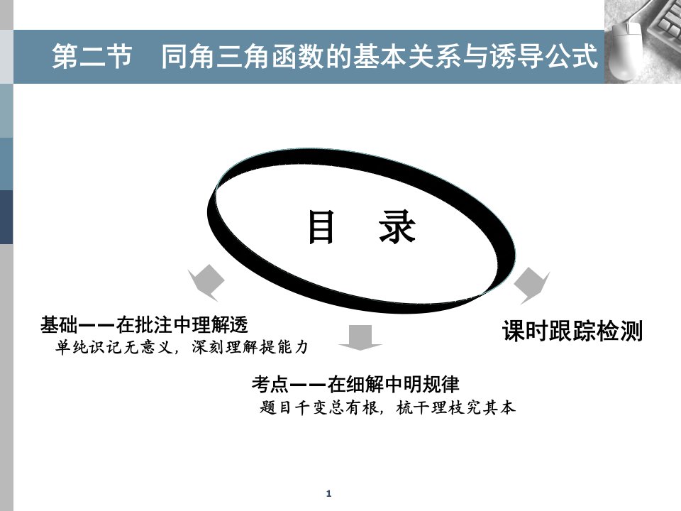 高考数学(理)总复习ppt课件：同角三角函数的基本关系与诱导公式