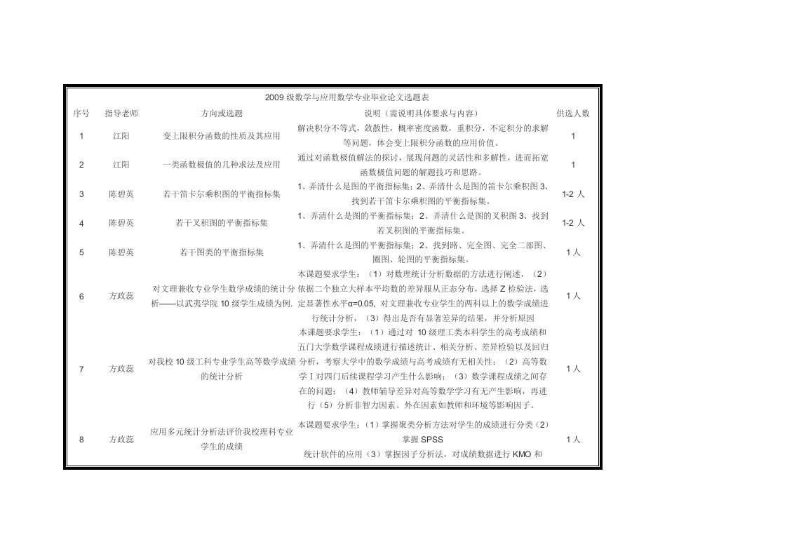 数学及应用数学专业毕业论文选题表