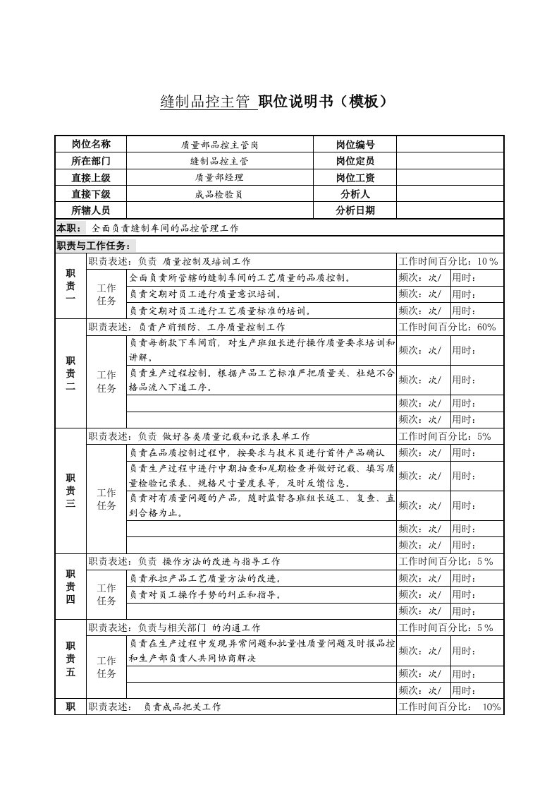 某服装生产企业缝制品控主管职位说明书