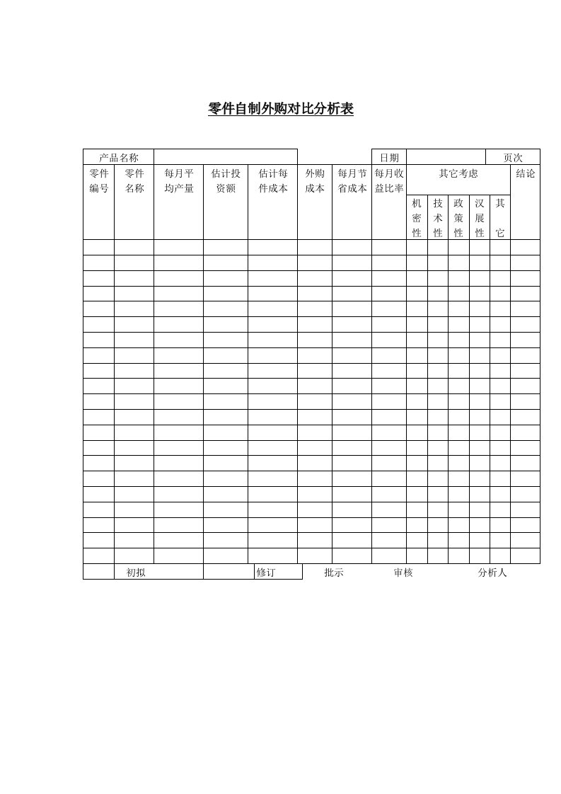 企业常用管理表格大全991