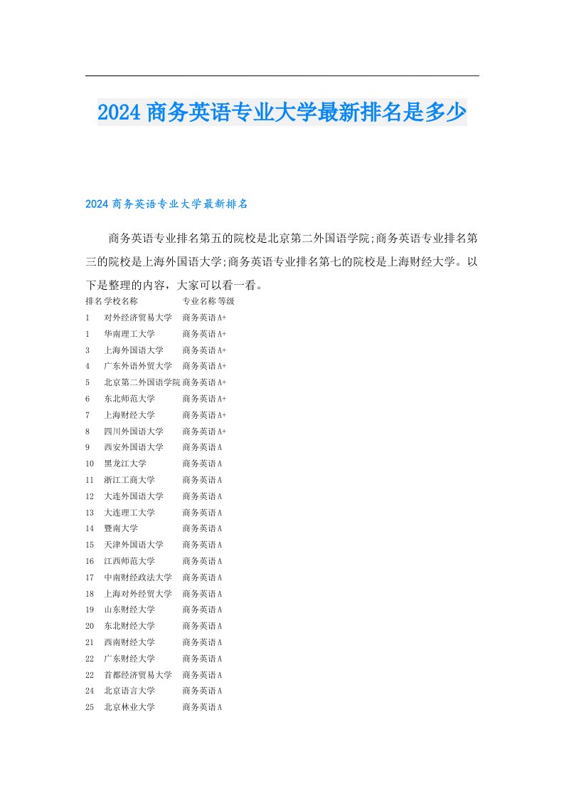 2024商务英语专业大学最新排名是多少