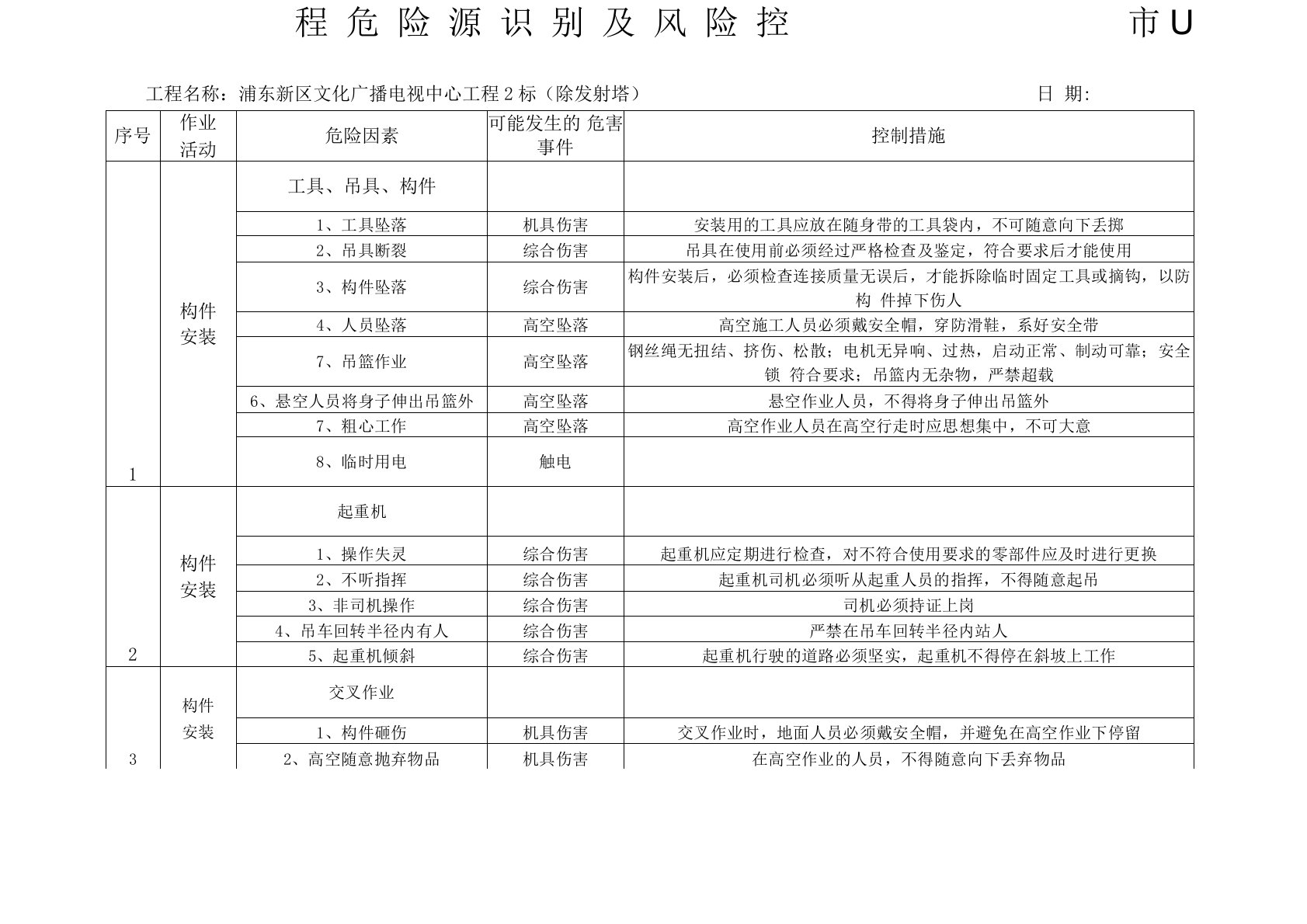 (完整版)钢结构吊装工程危险源识别及风险控制