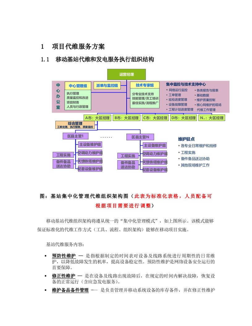 基站代维服务方案