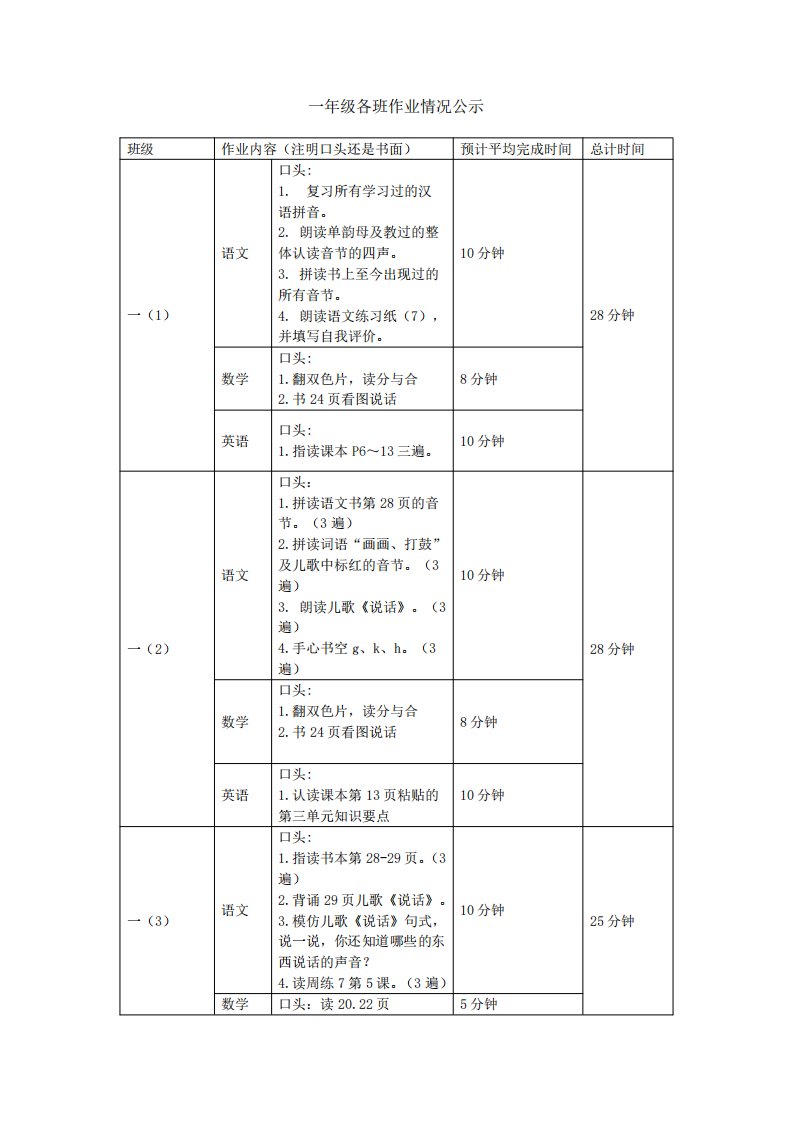 一年级各班作业情况公示