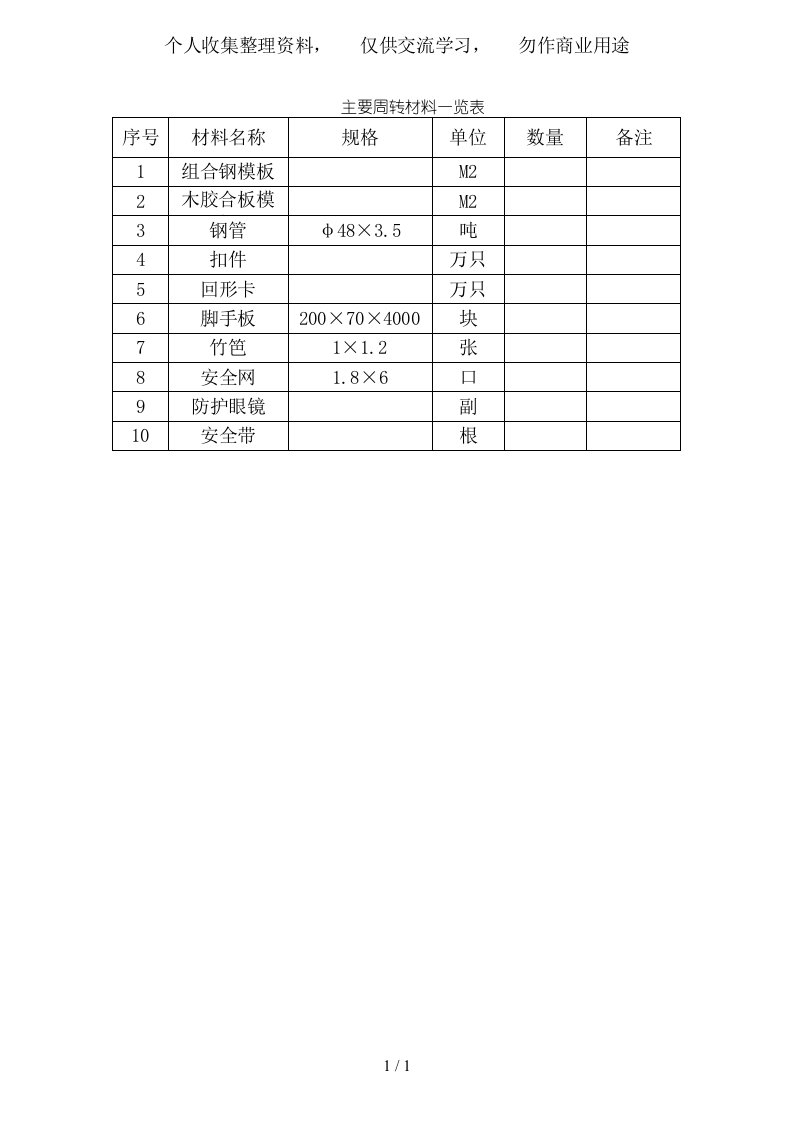 主要周转材料一览表