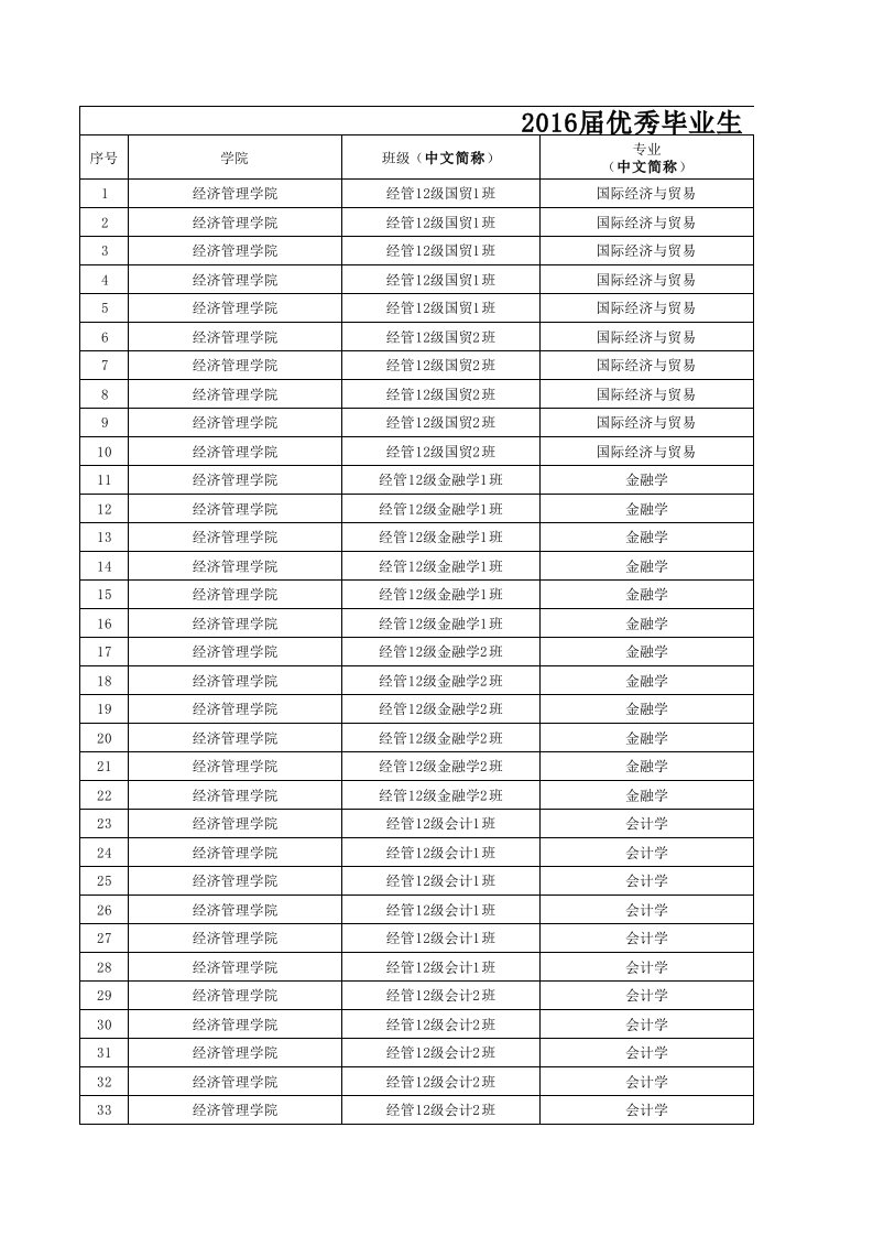 五邑大学优秀毕业生