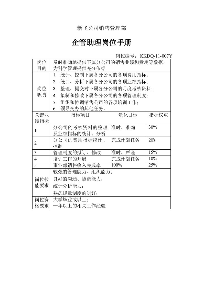 新飞公司销售管理部企管助理岗位手册