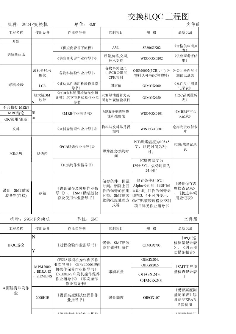 全套SMT-qc工程图