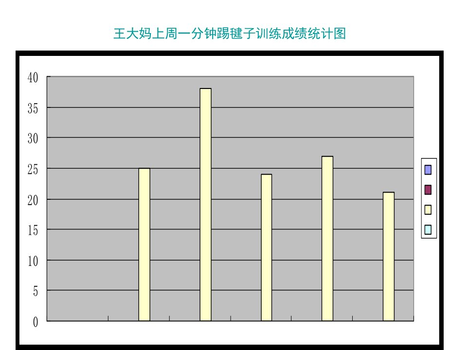 戈燕折线统计图