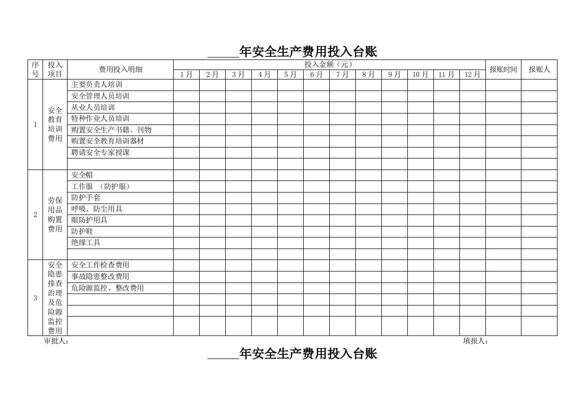 (完整word版)安全生产费用记录台账