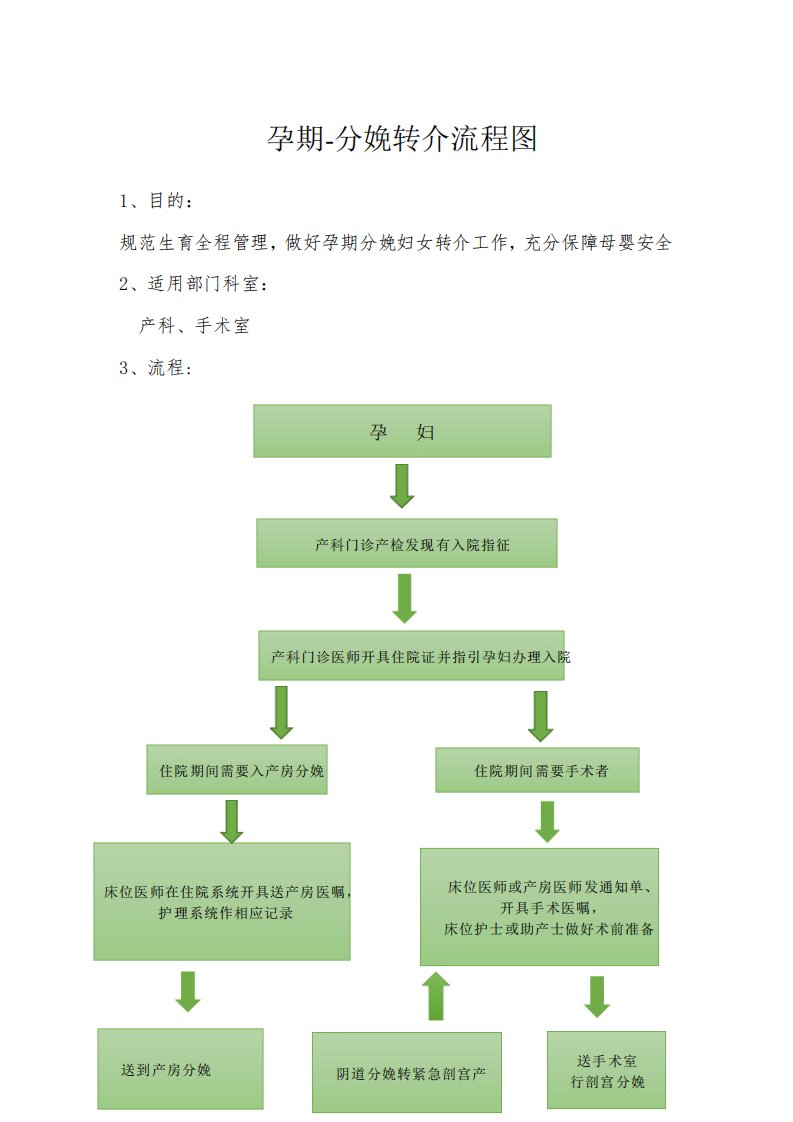 孕期分娩转介流程图