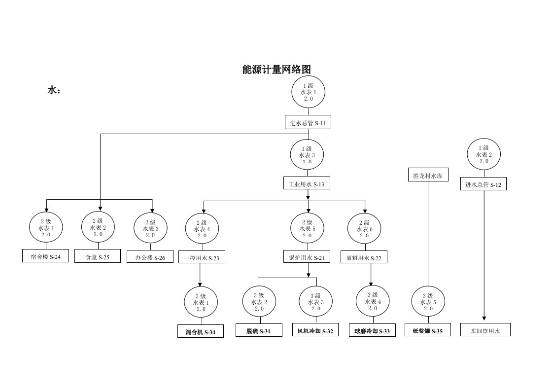 能源计量网络图