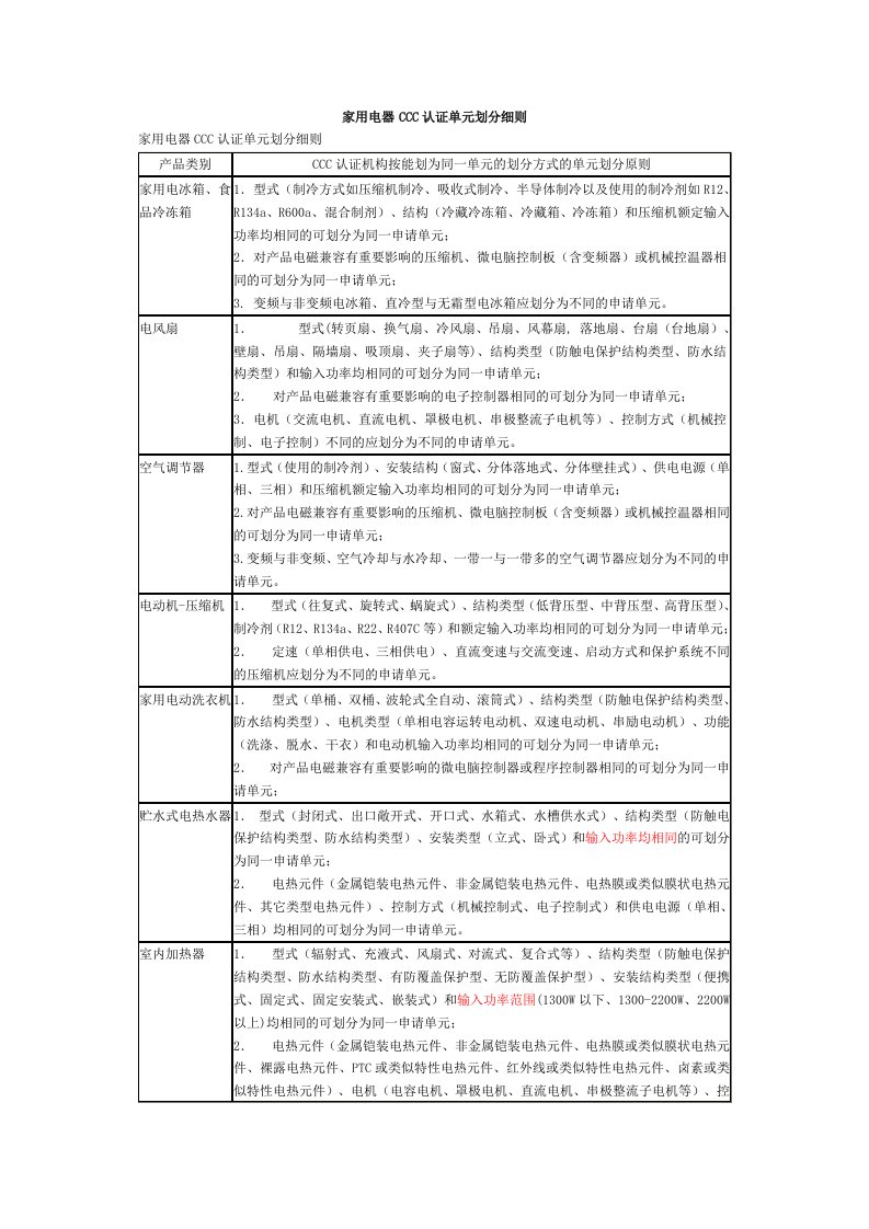 家用电器CCC认证单元划分细则