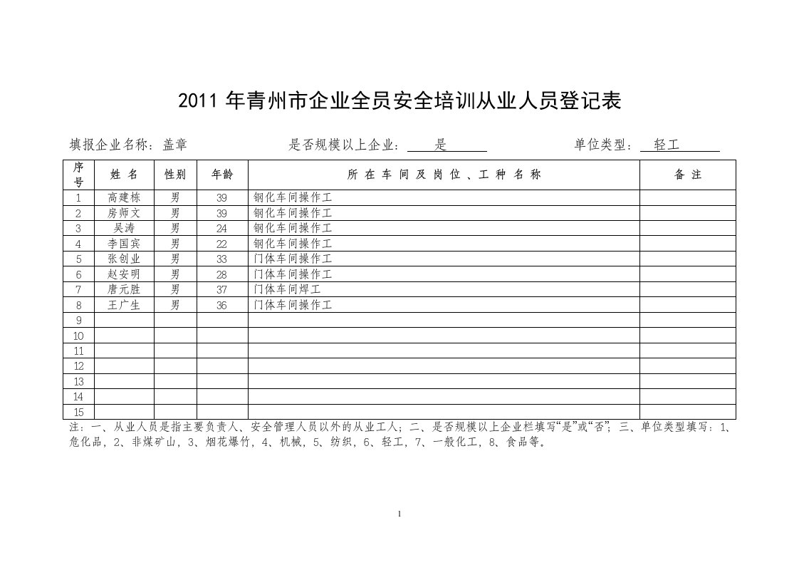 青州市企业全员安全培训从业人员登记表