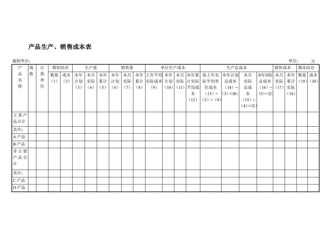 生产管理--产品生产销售成本表001