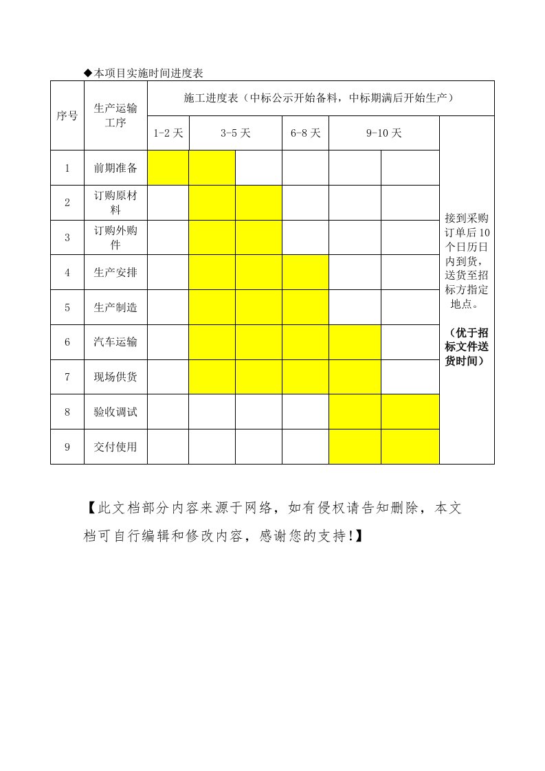 本项目实施时间进度表