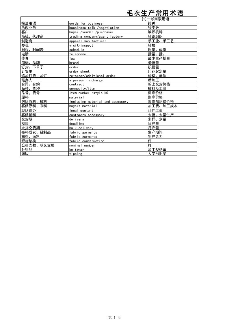 毛衣生产常用术语