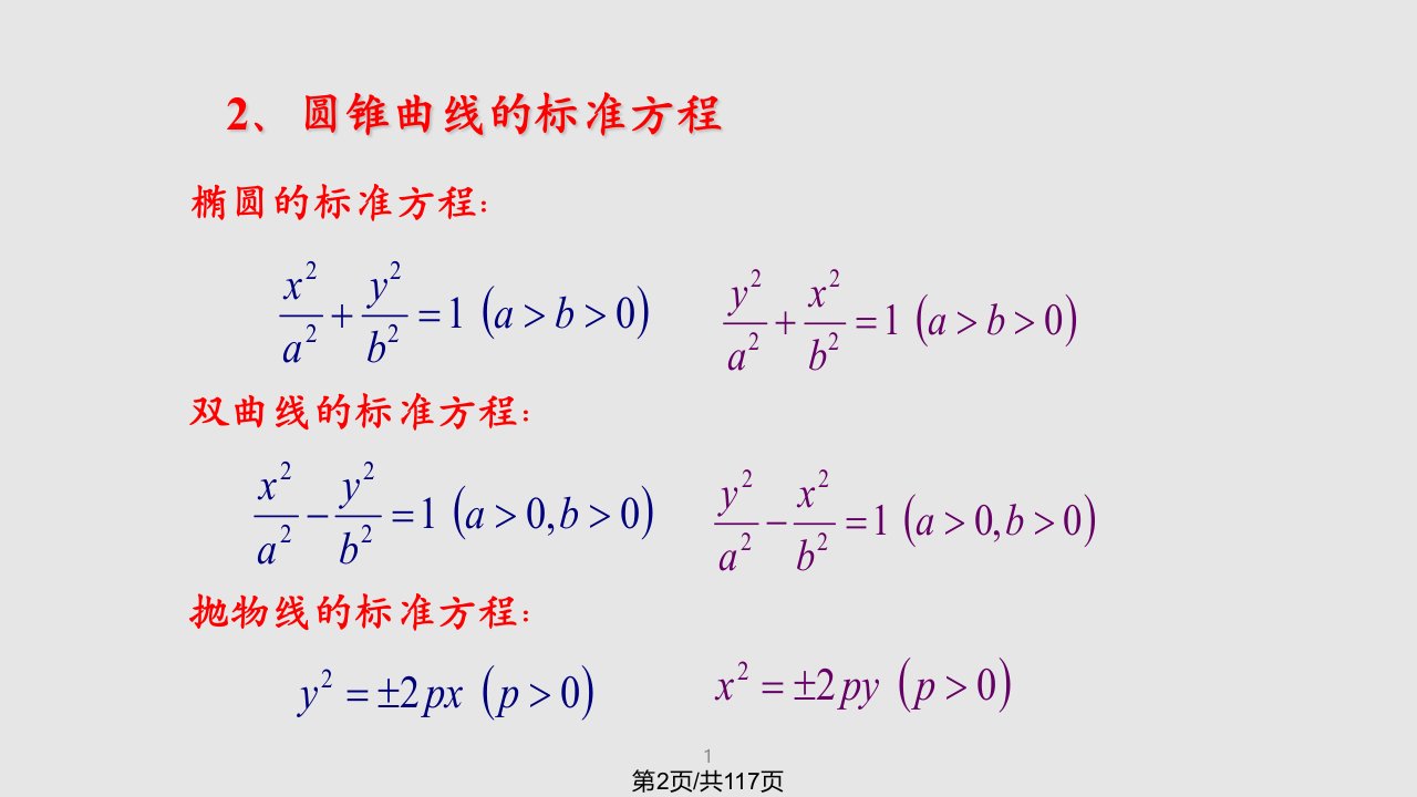 数学圆锥曲线复习