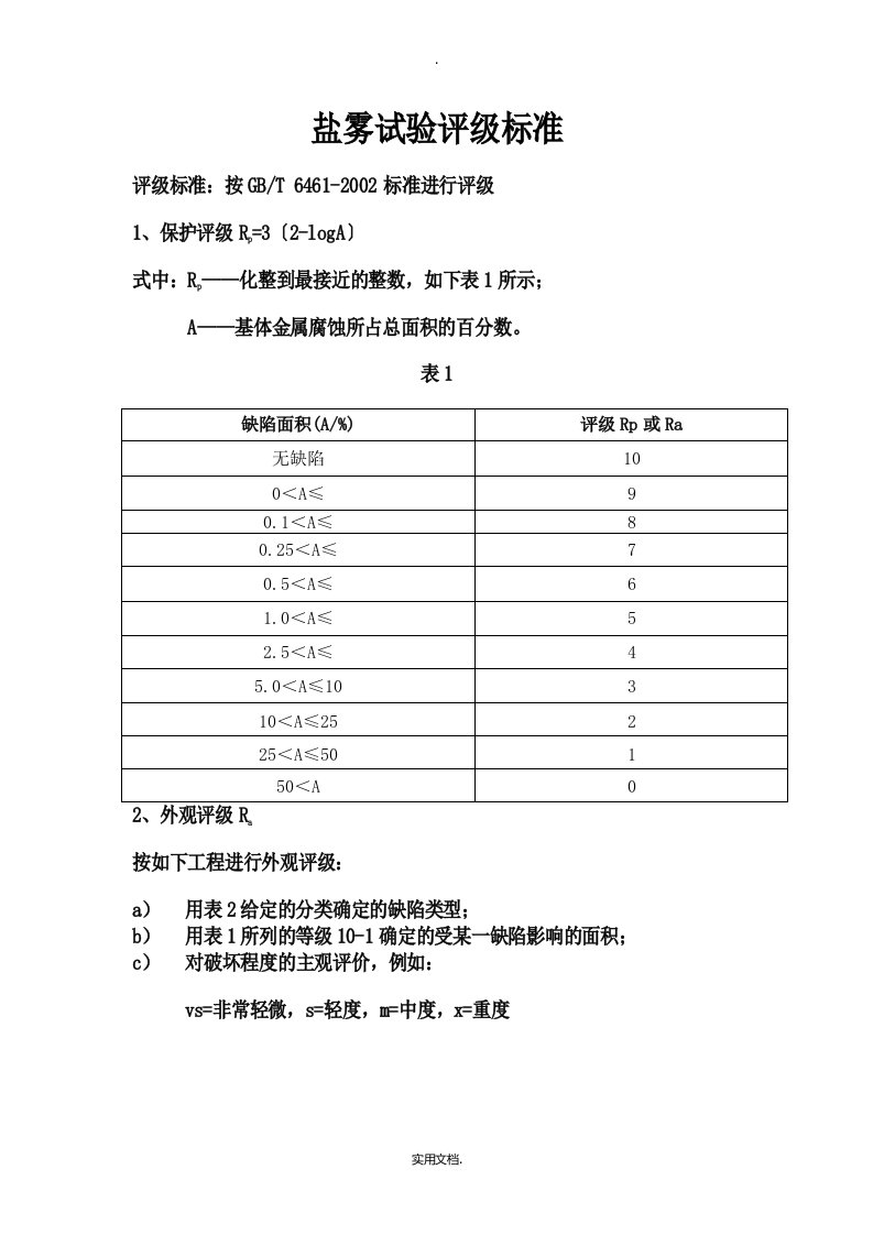 盐雾试验评级标准