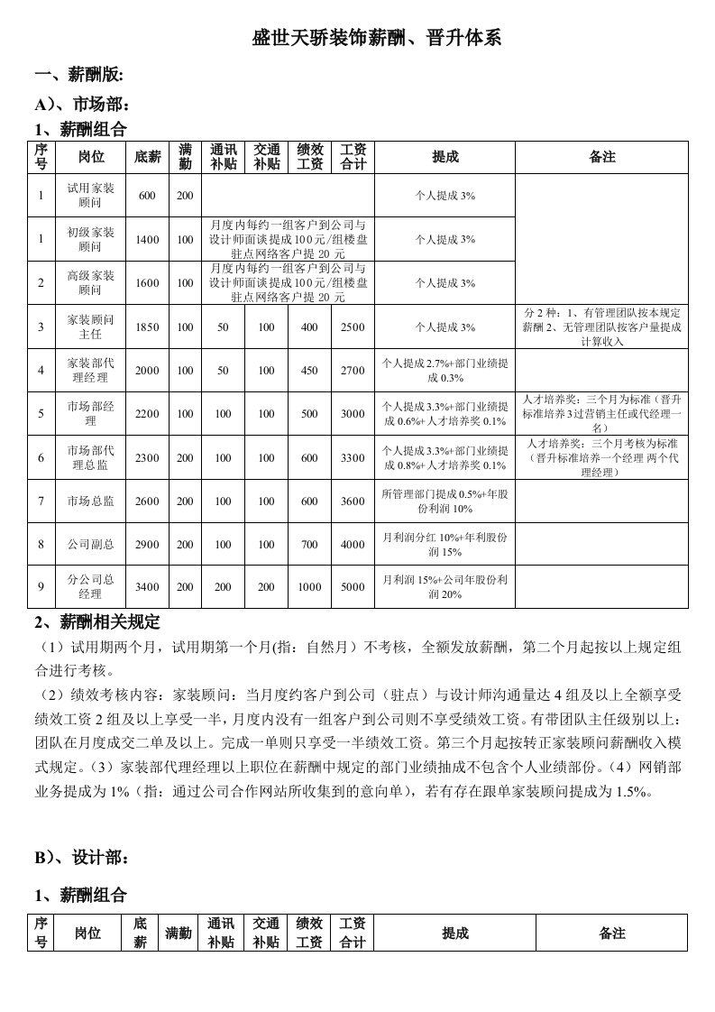 装饰公司薪酬体系包含晋升、提成制度