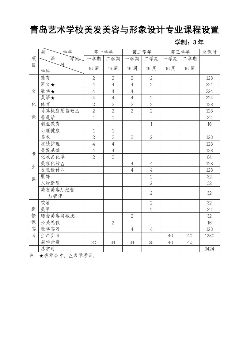 青岛艺术学校美发美容与形象设计专业课程设置