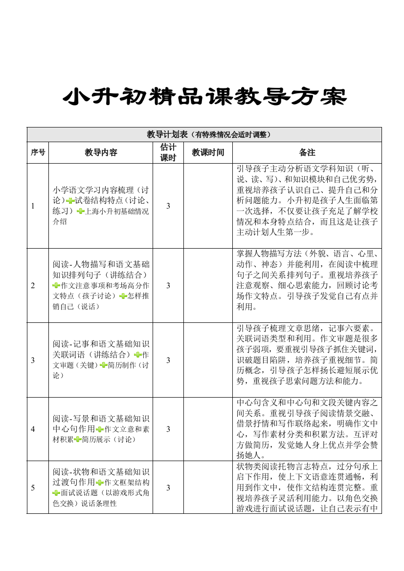 小升初辅导专项方案专项方案