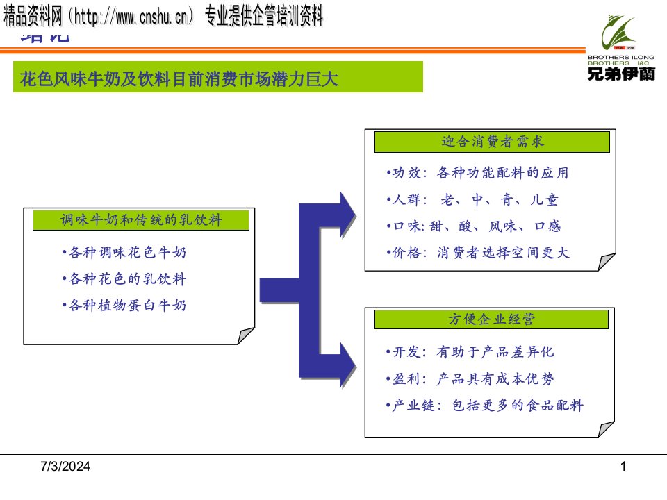 乳饮料市场趋势与新品开发方向