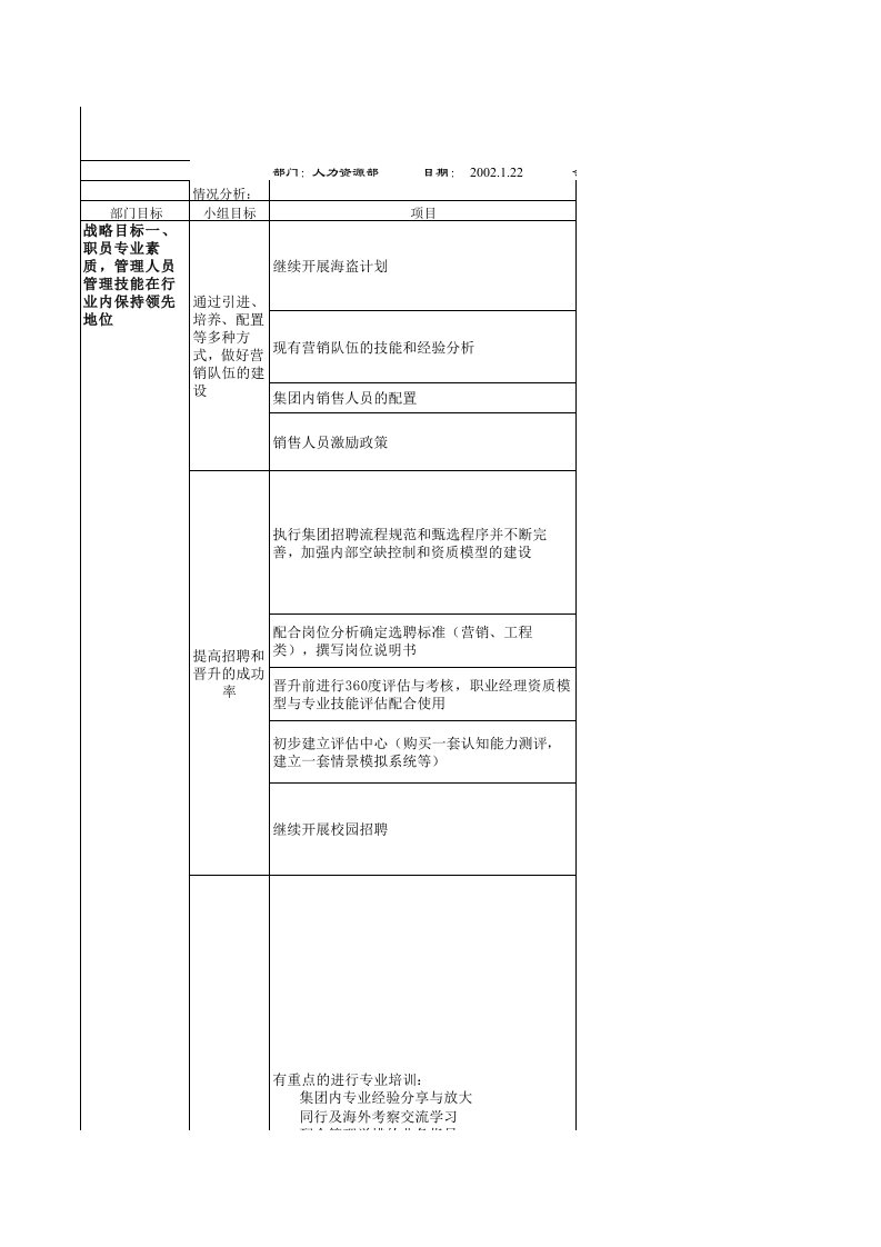 年度计划-年度人力资源工作计划