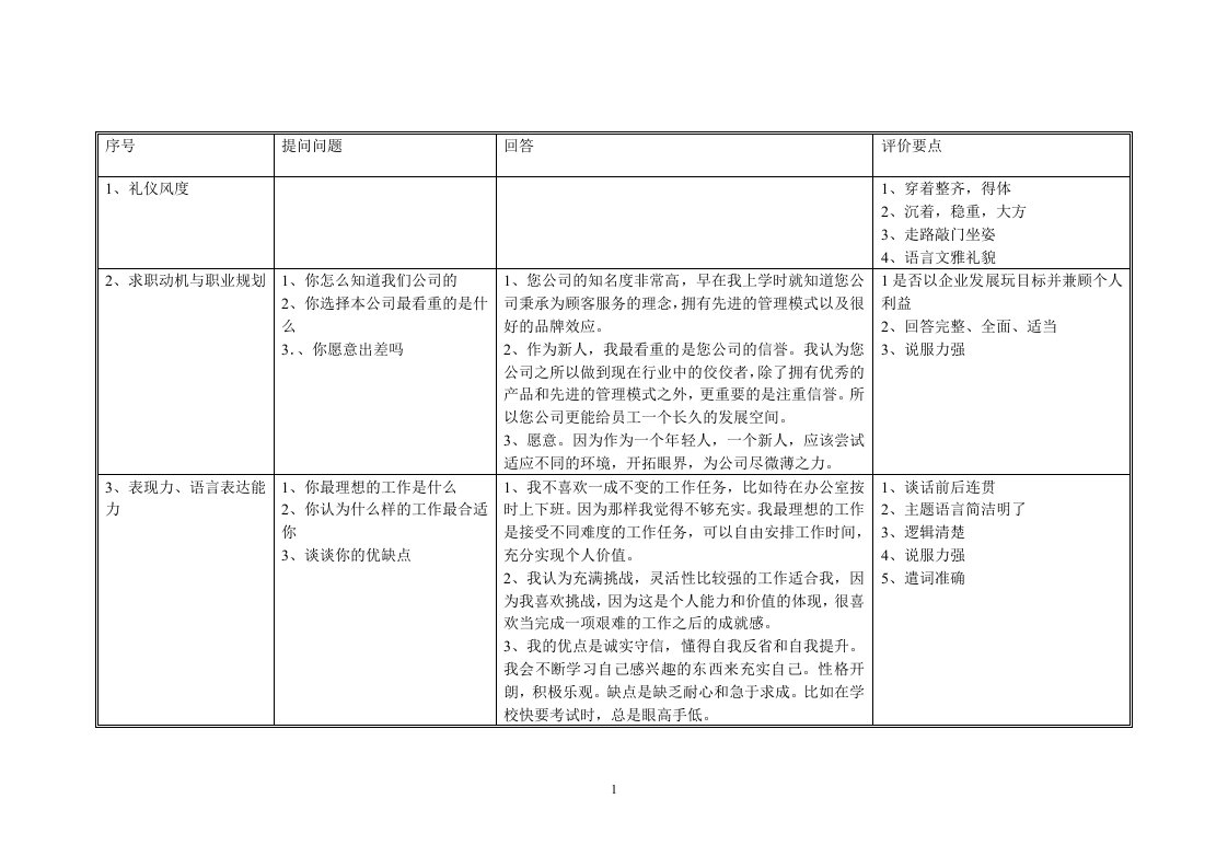 人才测评—大学生结构化面试题库模板(DOC)