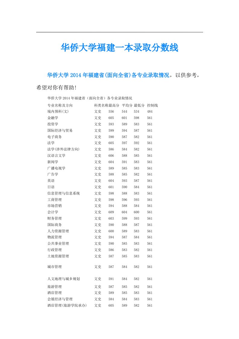 华侨大学福建一本录取分数线