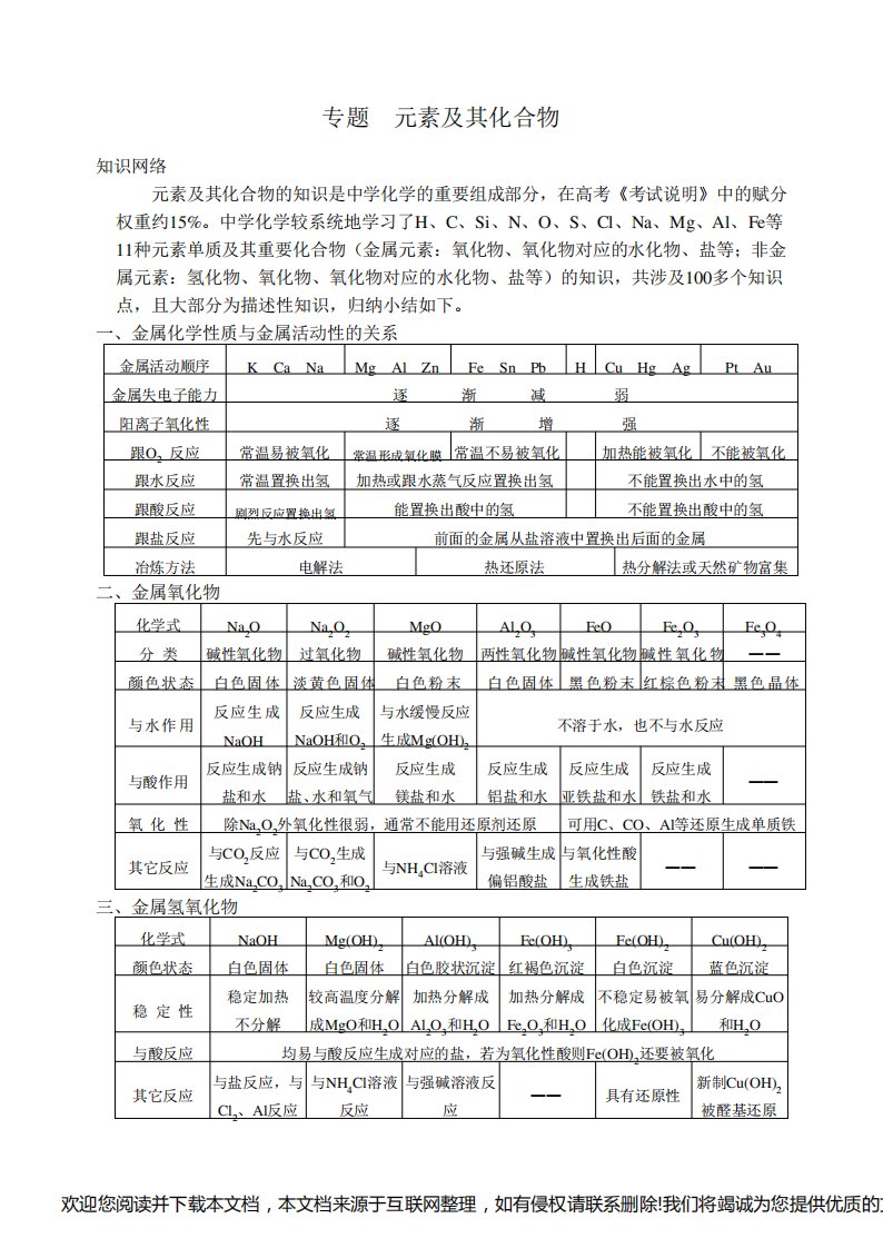 高三化学教案-元素及其化合物专题复习教案