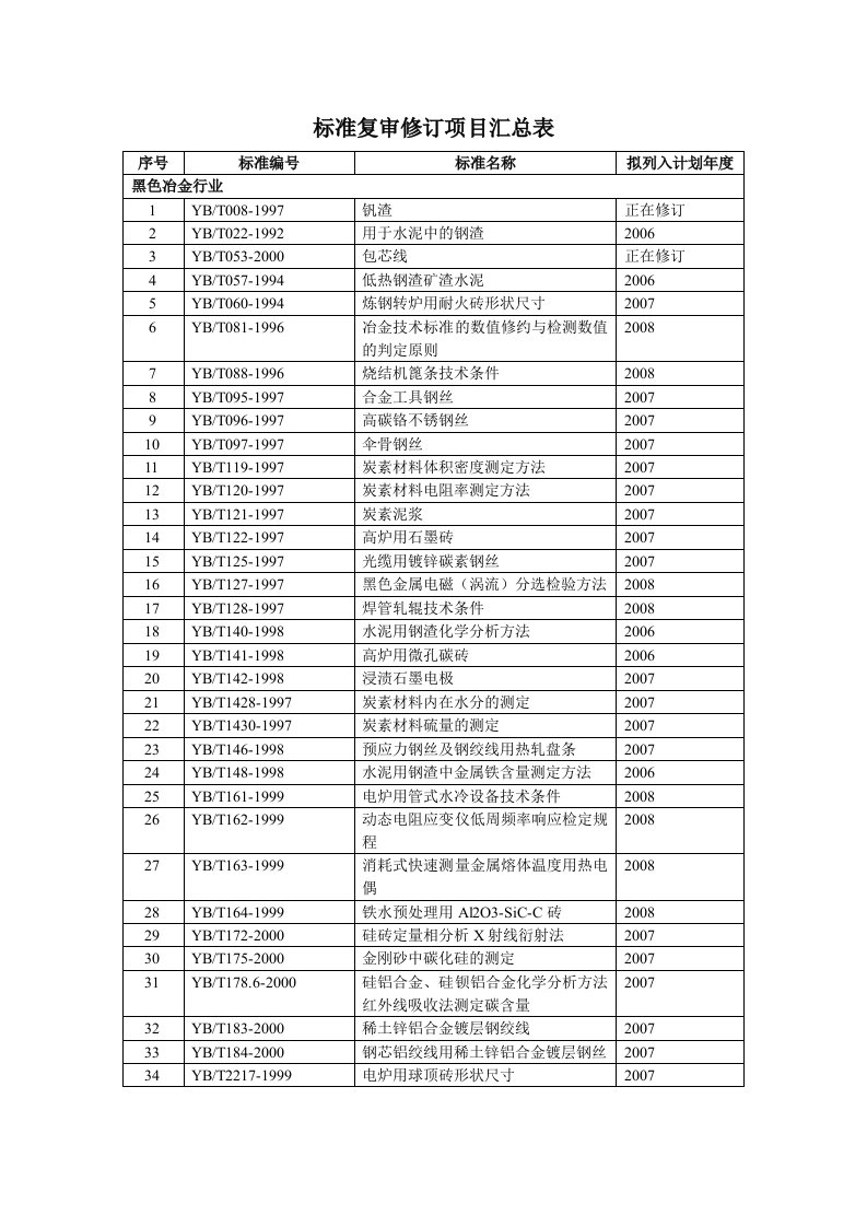 确认项目汇总表