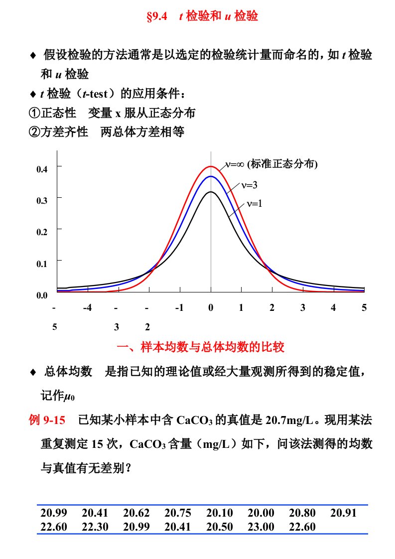 t检验和u检验统计学