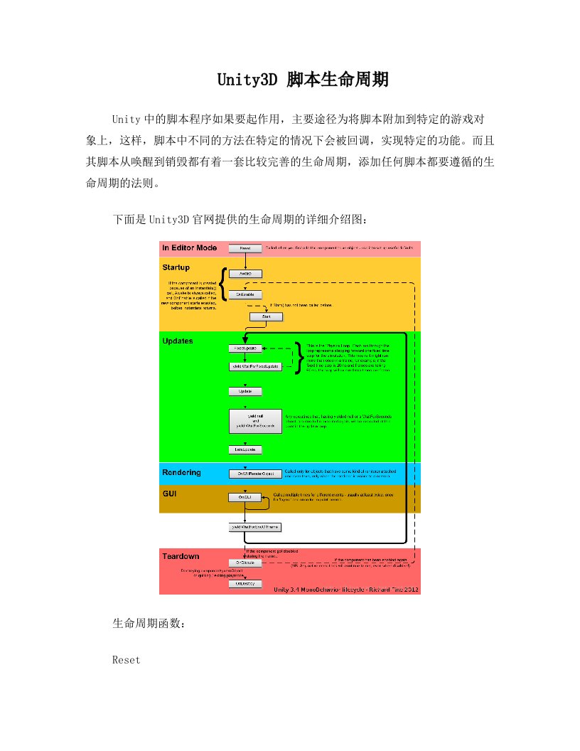 Unity3d中脚本生命周期