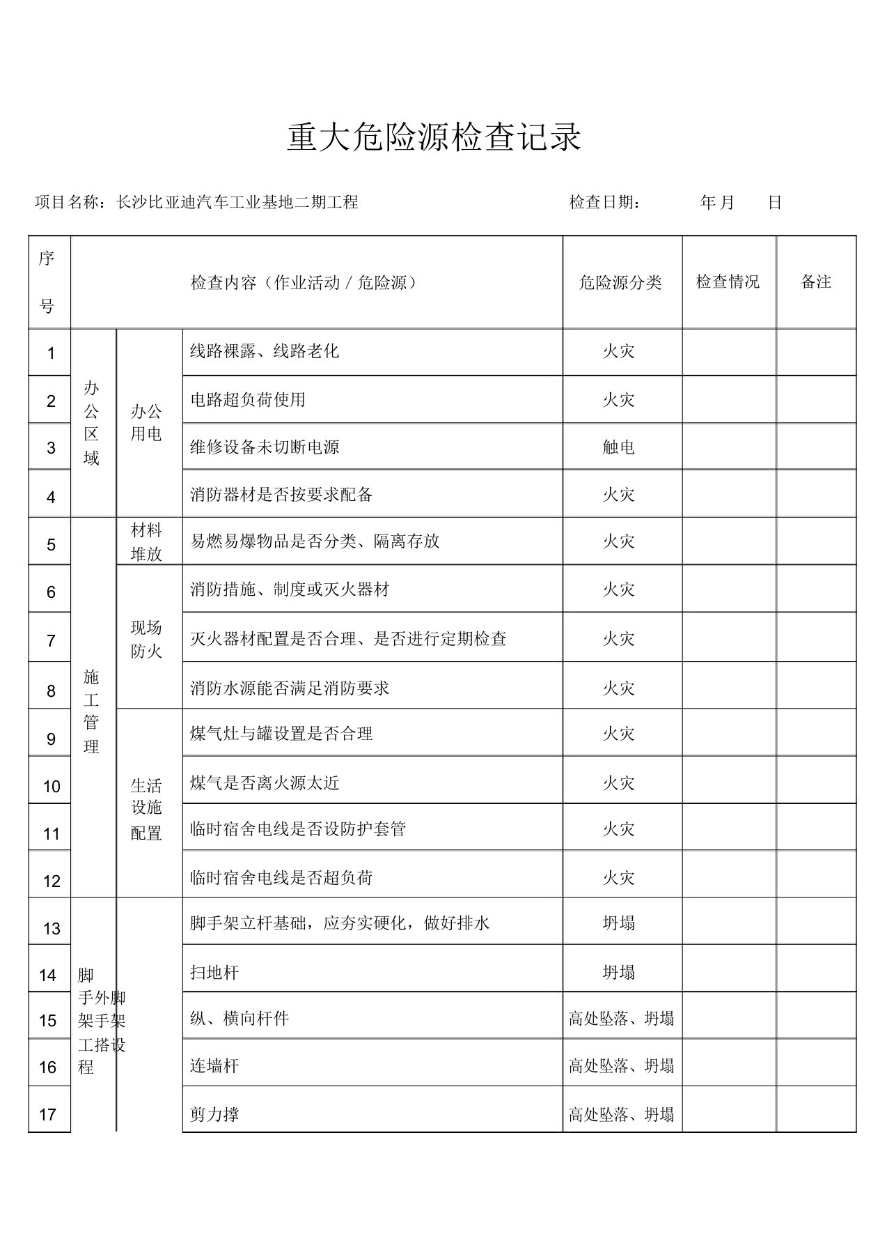 重大危险源检查记录每周