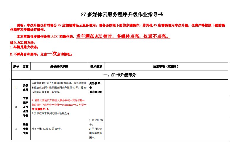 比亚迪S7云服务程序升级作业指导书（最新版）