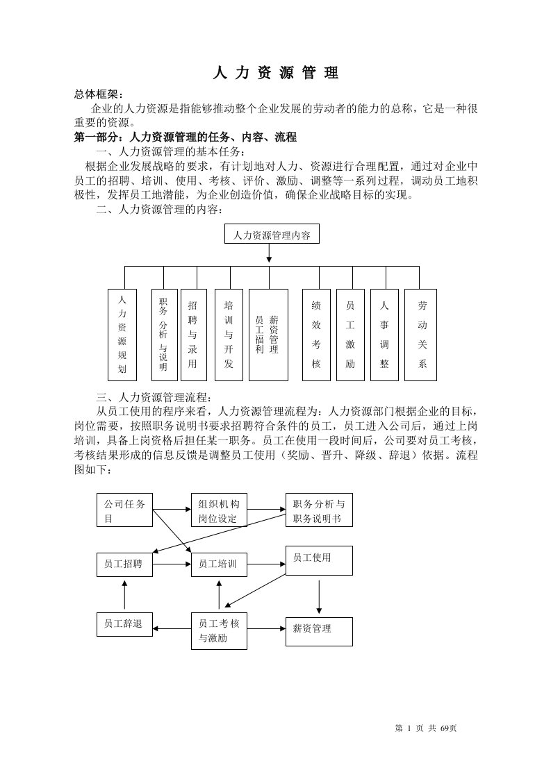 人力资本管理培训课件-人力资源管理全面系统