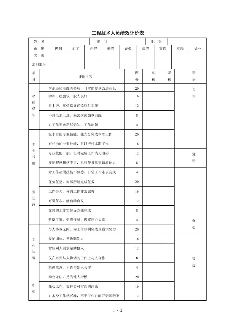 员工绩效评价表大全20