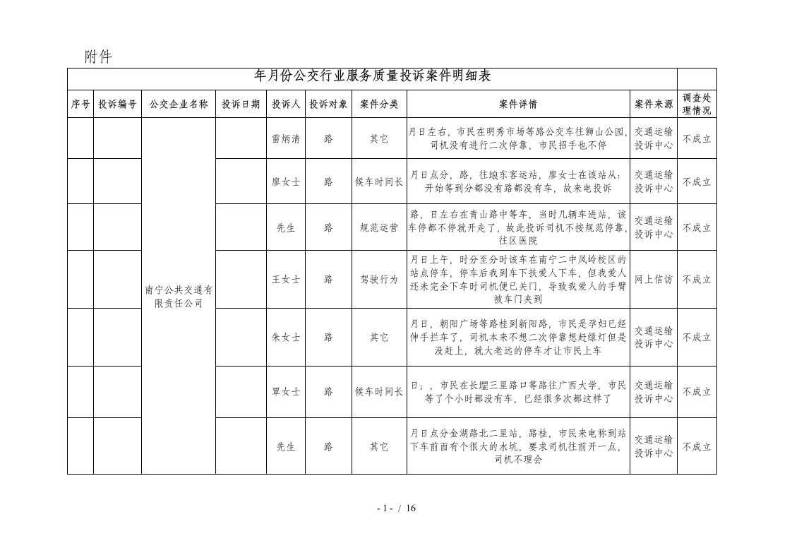 2019年04月份公交行业服务质量投诉案件明细表