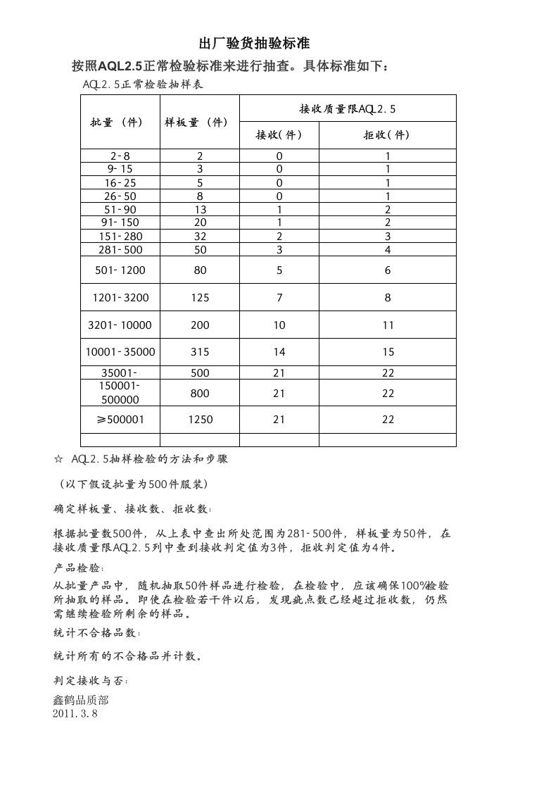 AQL2.5抽检标准