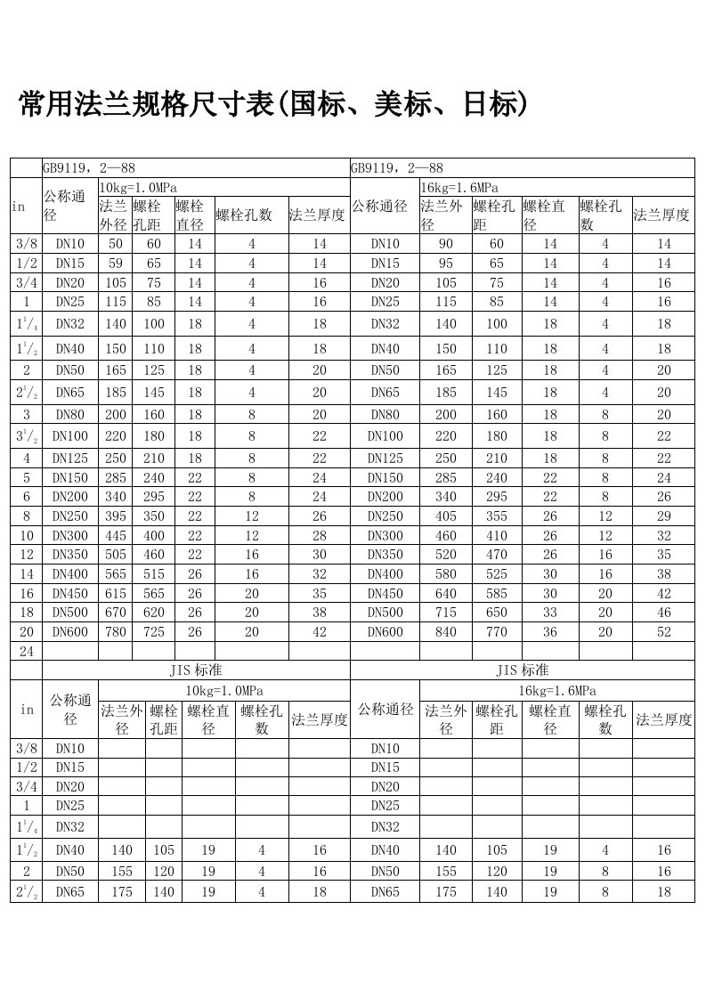 法兰规格尺寸表