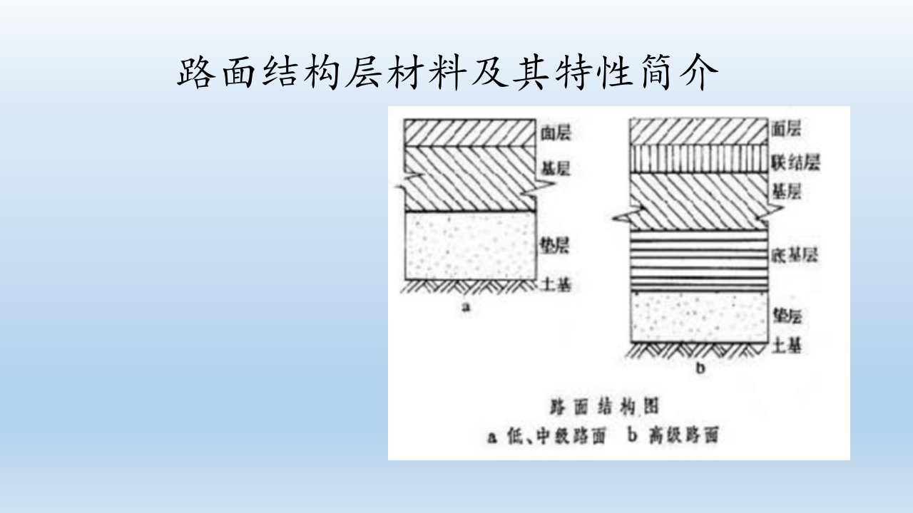 路面结构层特点及选材