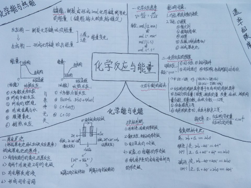 第二章化学反应与能量归纳与整理