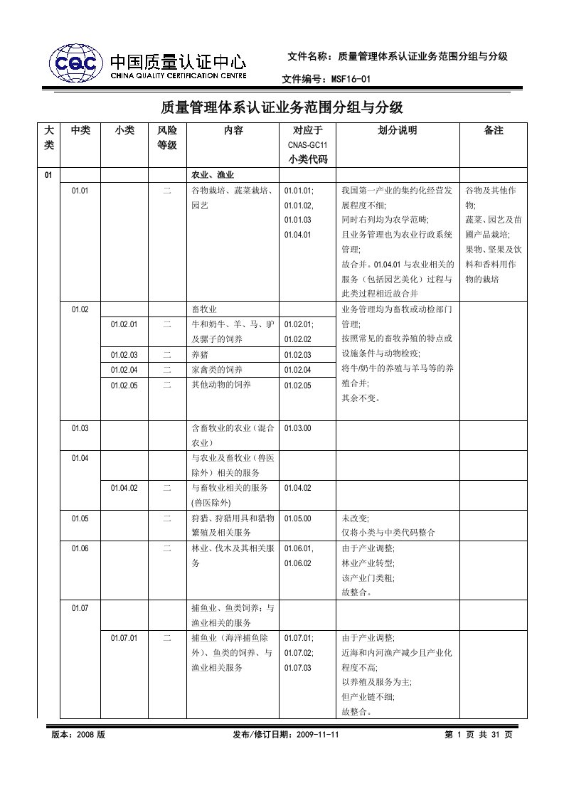 质量管理体系认证业务范围分组与分级