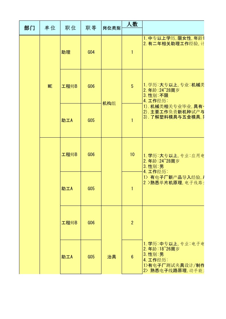 招聘面试-最新招聘需求