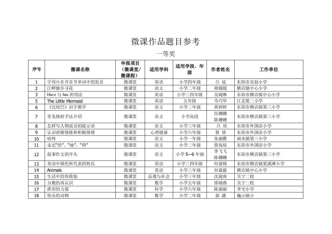 微课作品题目参考